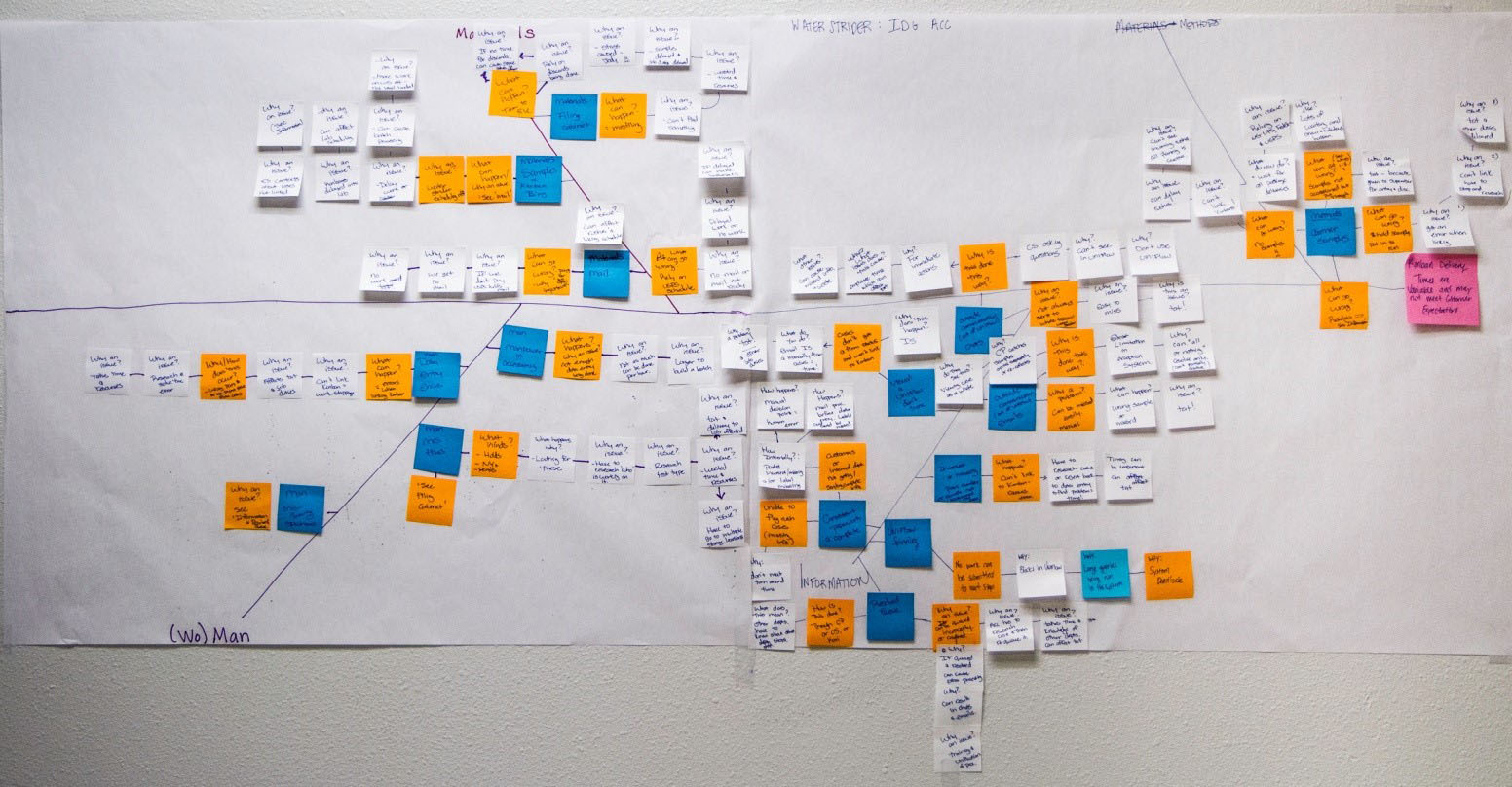 workflow with sticky notes