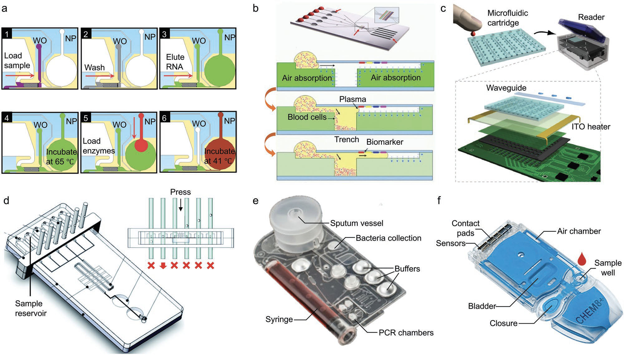 Repurposable integrated on-chip sample preparation with various biological samples