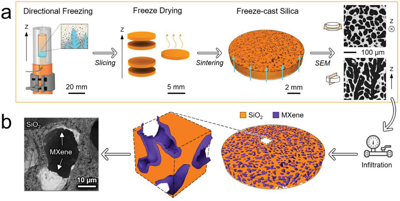 Fabrication of electrically conductive porous silica via infiltration of 2D MXene nanosheets