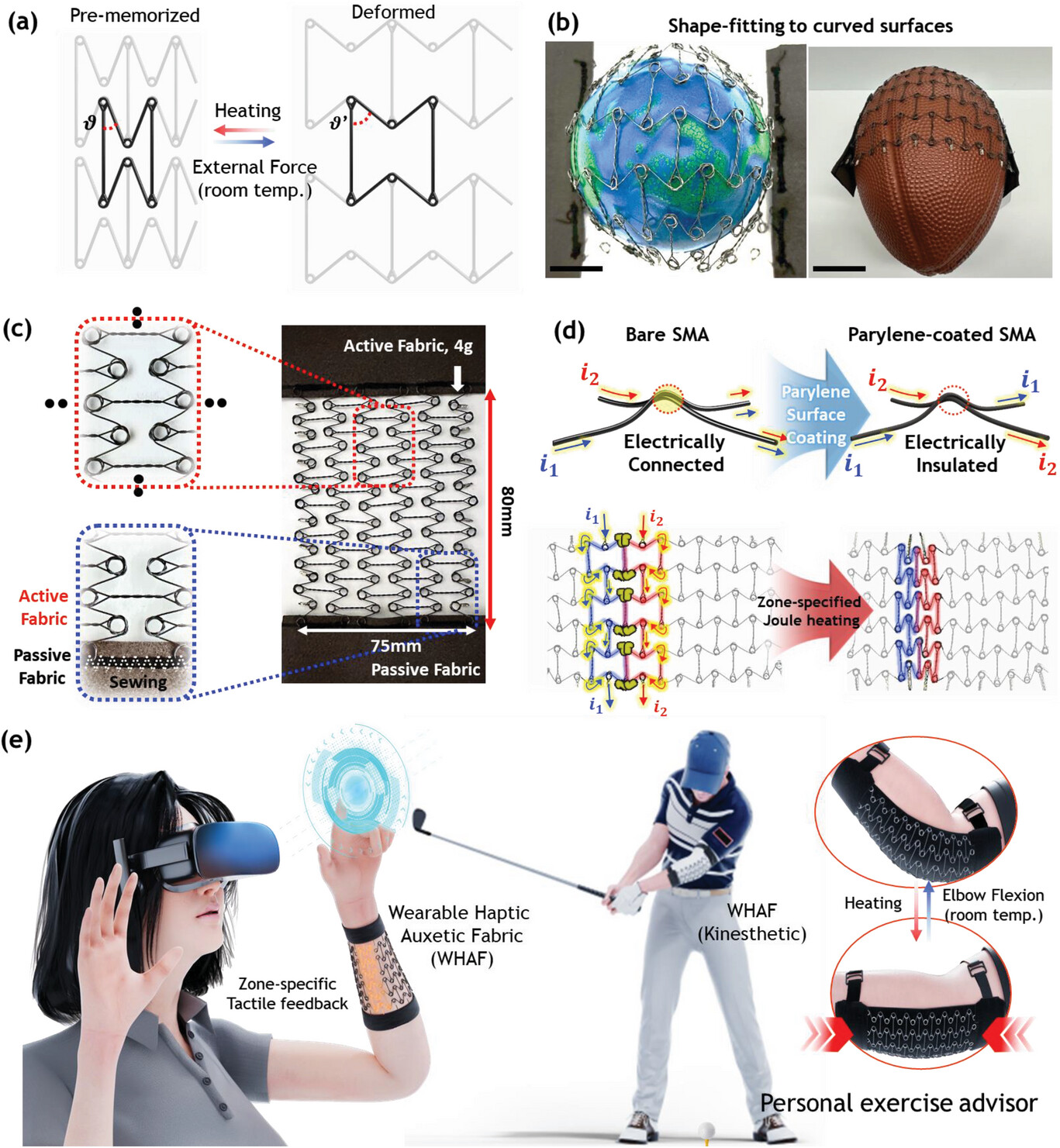 Schematic of fabricating wearable haptic auxetic fabric and its structural properties