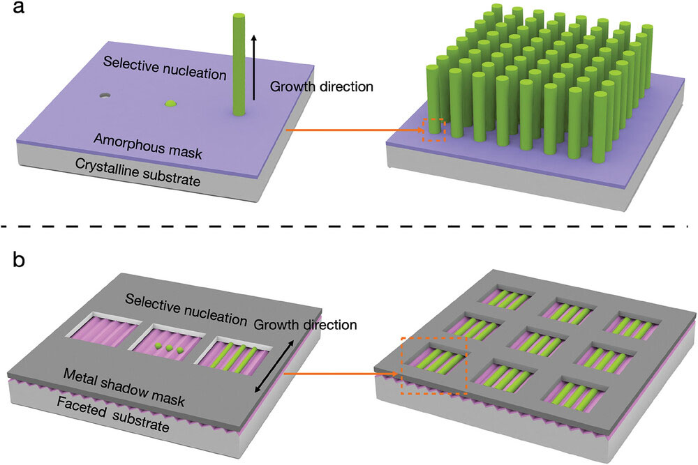 Schematic diagrams of selective-area growth of nanowires in vapor phase