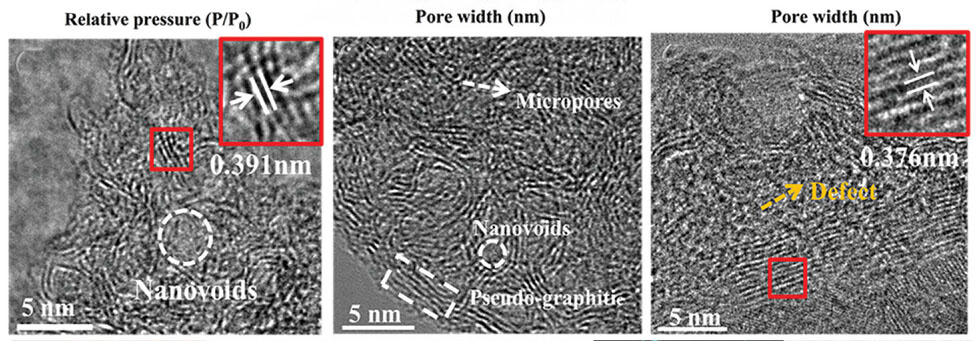 HRTEM image of TS-1400-HCl