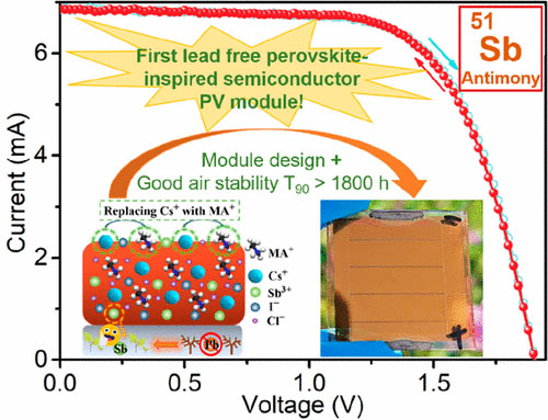 Air-Stable Lead-Free Antimony-Based Perovskite Inspired Solar Modules 