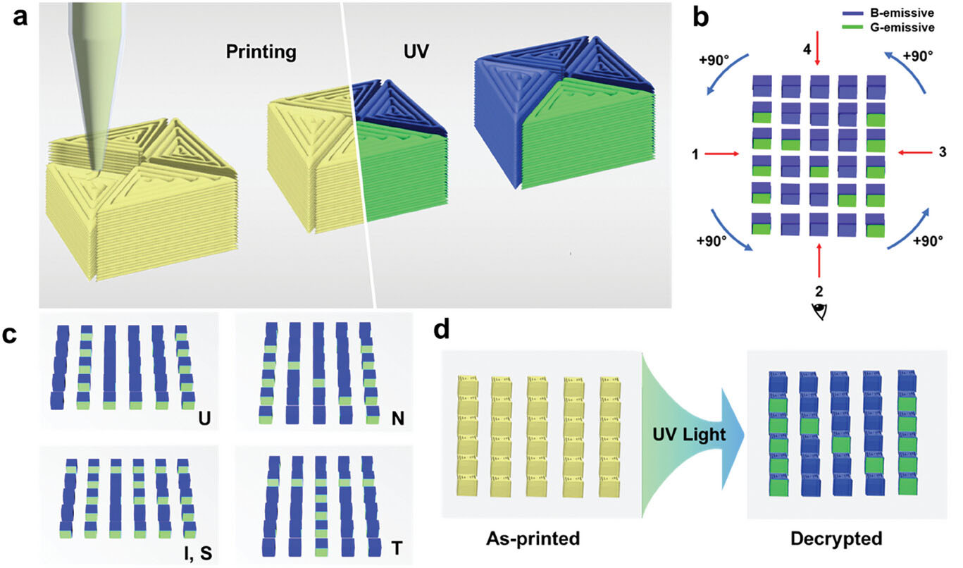 Illustration of printed bicolor anti-counterfeiting cubic architectures comprising triangular units