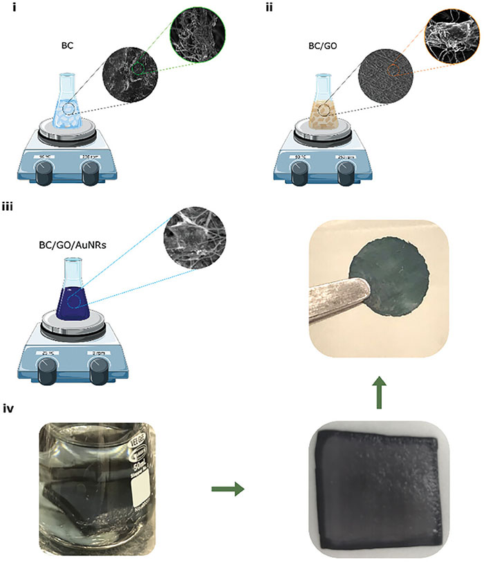3D-POWER fabrication process