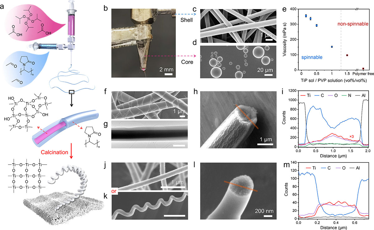 TiO2 fibers and springs electrospun from a nonspinnable dilute sol using the sol/polymer coelectrospinning technique