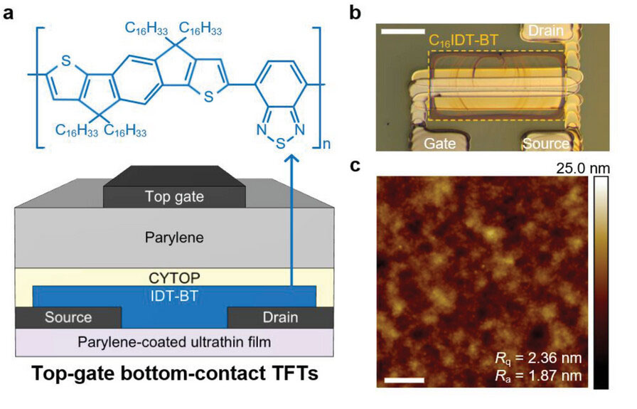 IDT-BT-based printed TFTs