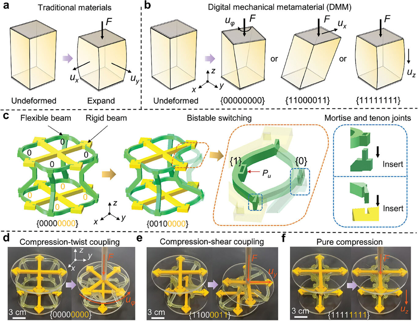 Digital mechanical metamaterial (DMM) with multiple deformation modes