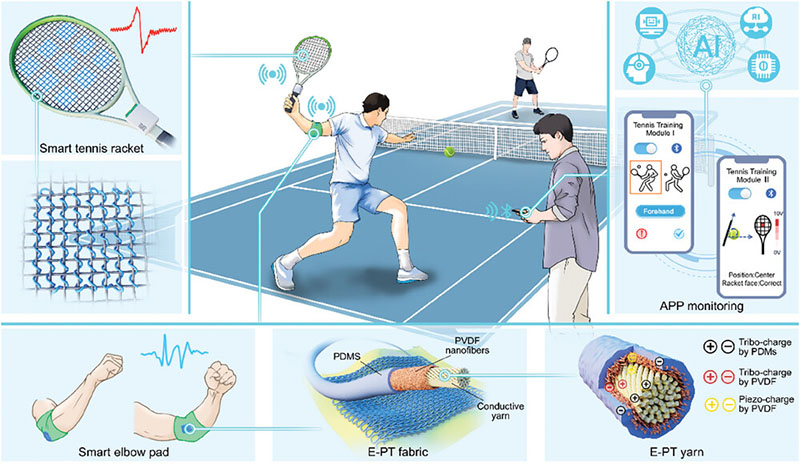 Schematic diagram of the smart tennis training system