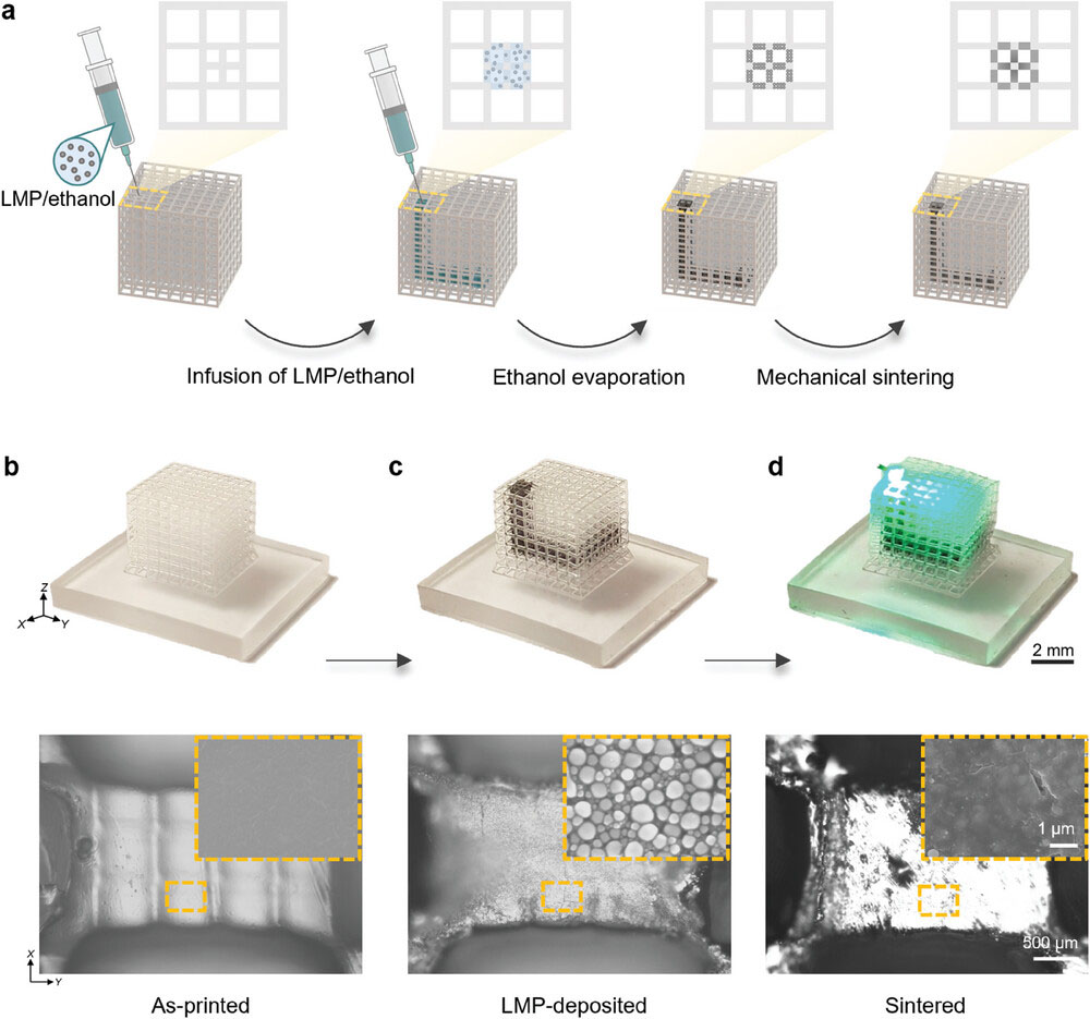 Capillarity-assisted 3D patterning of liquid metal in a DLP-printed hierarchical lattice matrix