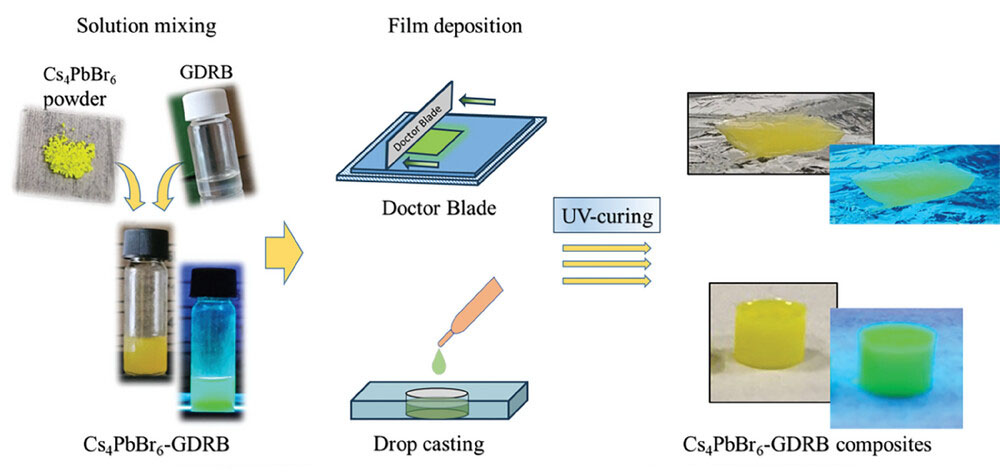 fabrication of Perovskite-Photocurable Polymer Composite
