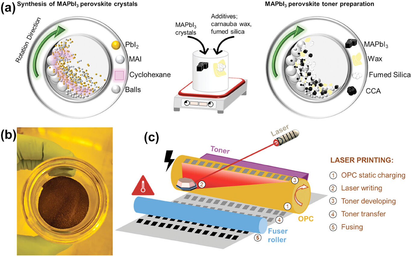 Laser-Printed Perovskite Films with Exceptional Stability