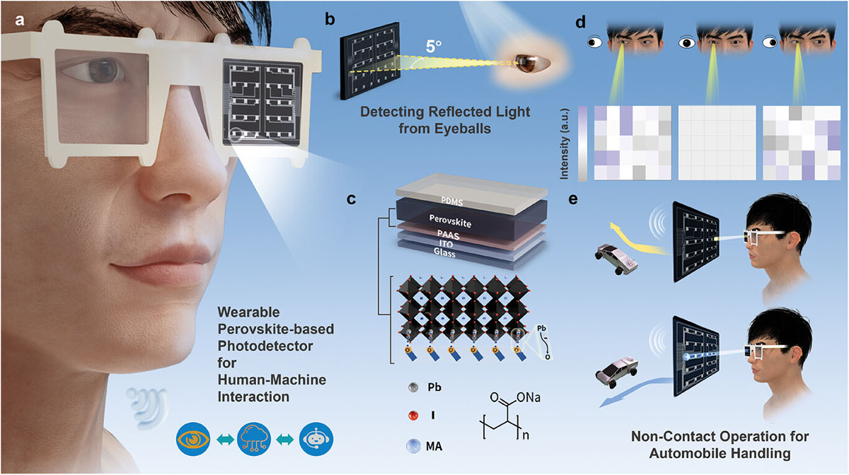 Schematic diagram of perovskite-based smart eyeglasses for noncontact human-machine interaction