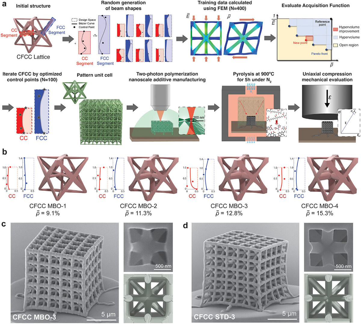 Multi-objective Bayesian optimization for generative design of carbon nanolattices with high compressive stiffness and strength at low density