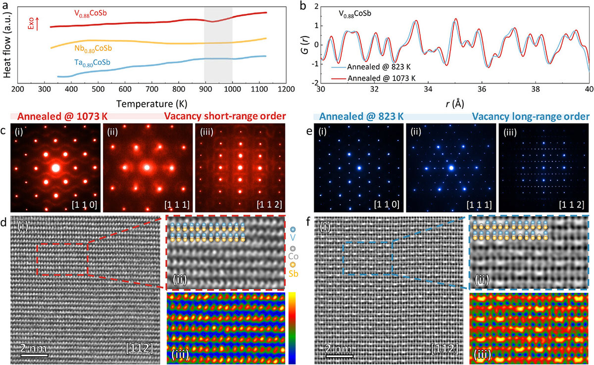 Characterization of vacancy SRO and LRO in V0.88CoSb