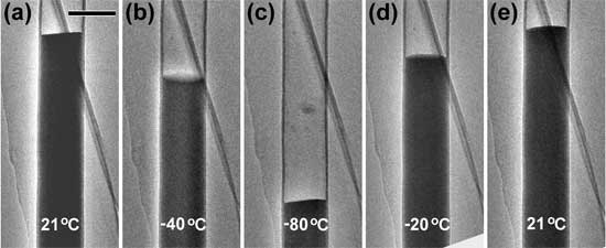 TEM images of a carbon nanotube confined with Ga at different temperatures