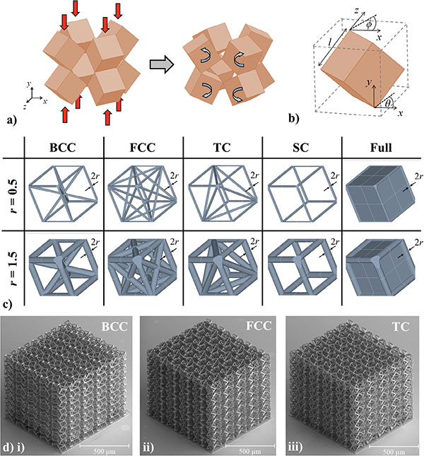 metamaterial cubes