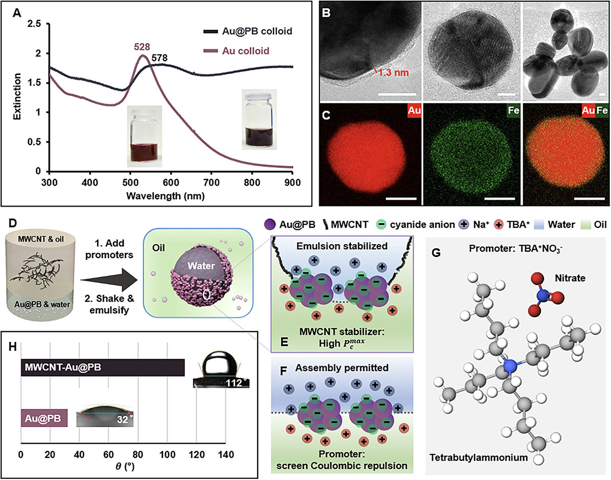 gold nanoparticles coated with a porous Prussian blue and their assembly into Pickering emulsions
