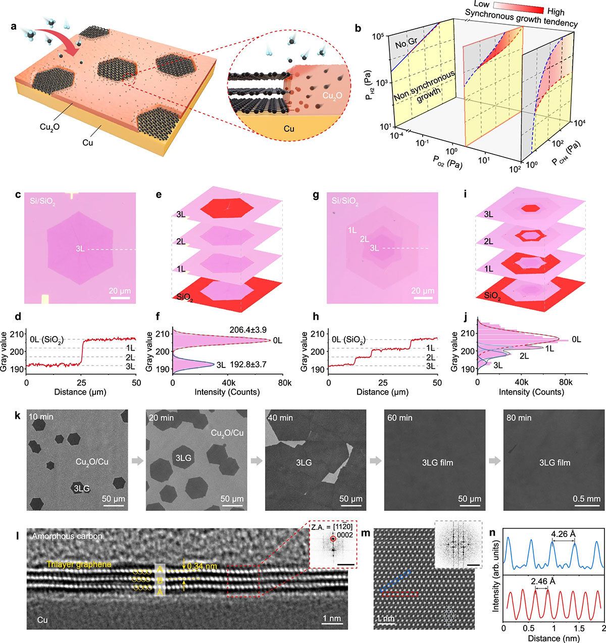 Synchronous epitaxial growth of trilayer graphene