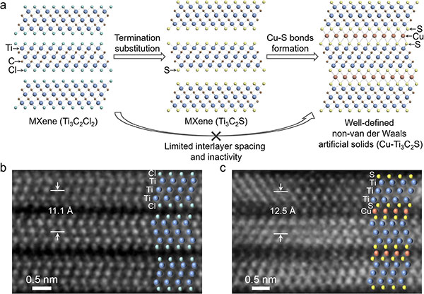 Synthesis of non-van der Waals artificial solids