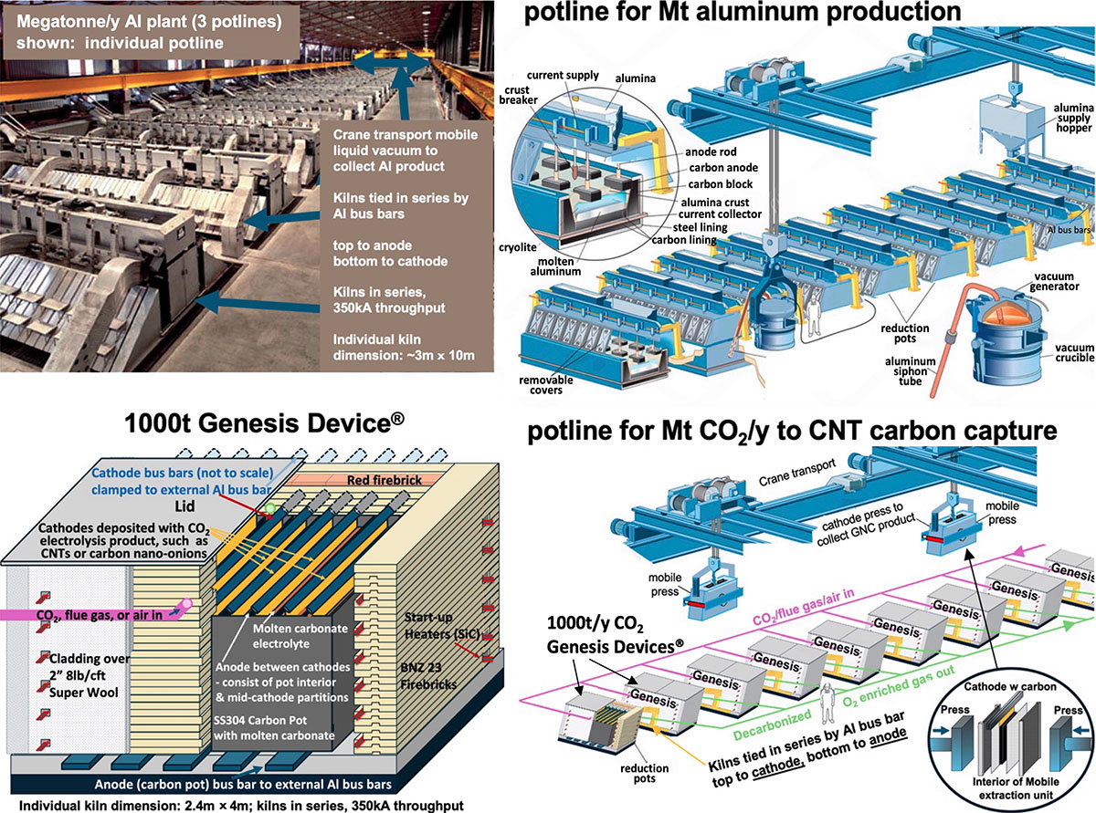 Conceptual designs comparing aluminium potlines with C2CNT megatonne-scale CO2-to-graphene nanocarbon conversion lines