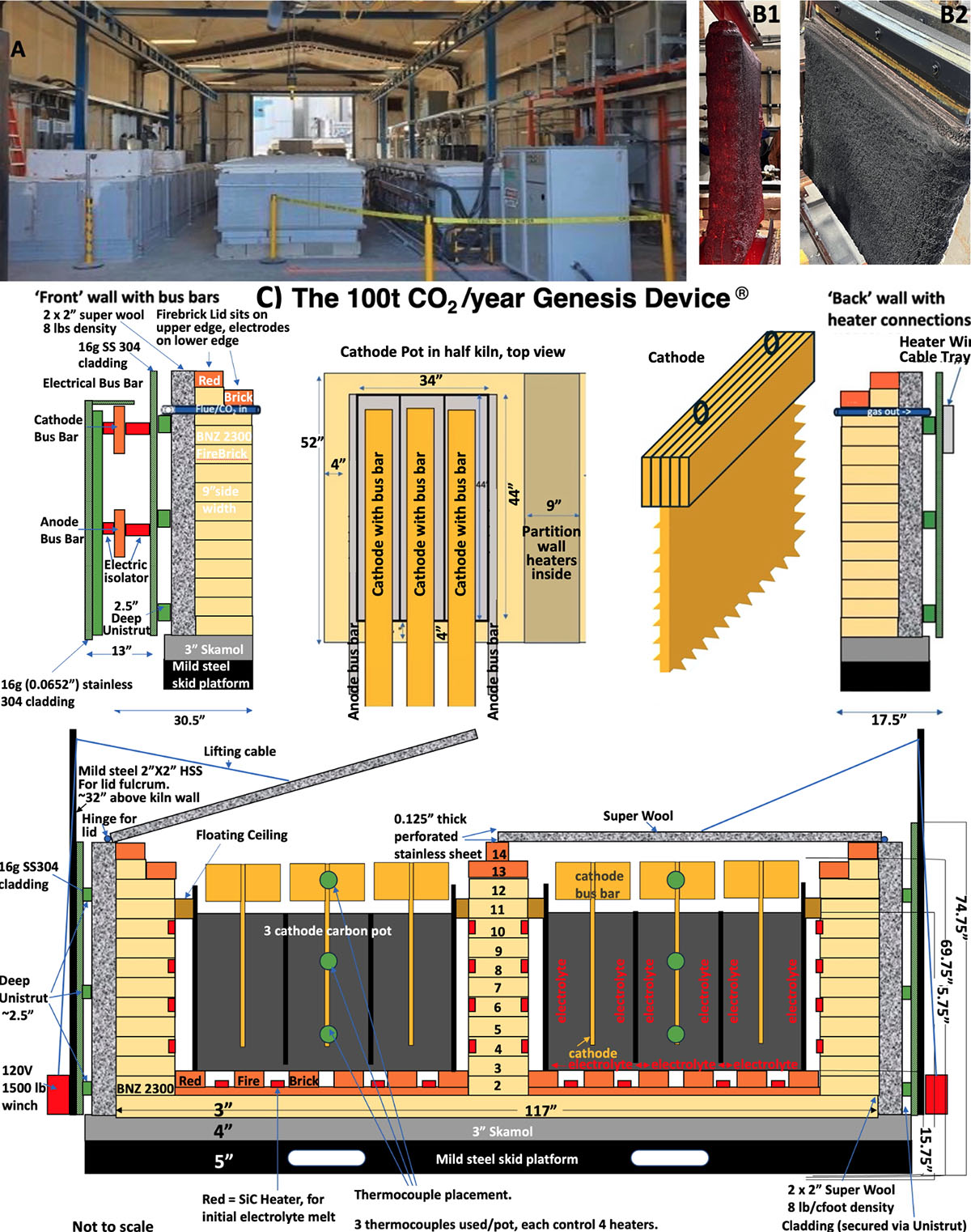 Industrial pilot plant carbon capture by molten carbonate electrolytic splitting of CO2