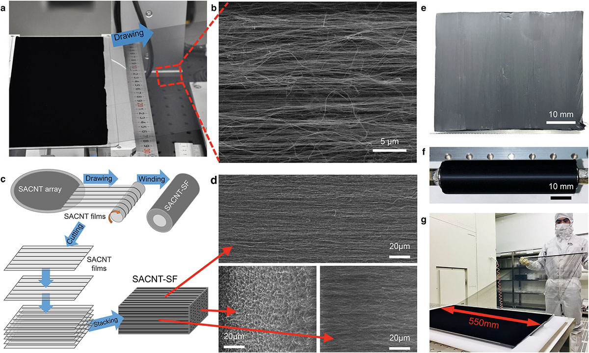 super-aligned carbon nanotube films stacked into multilayered structures