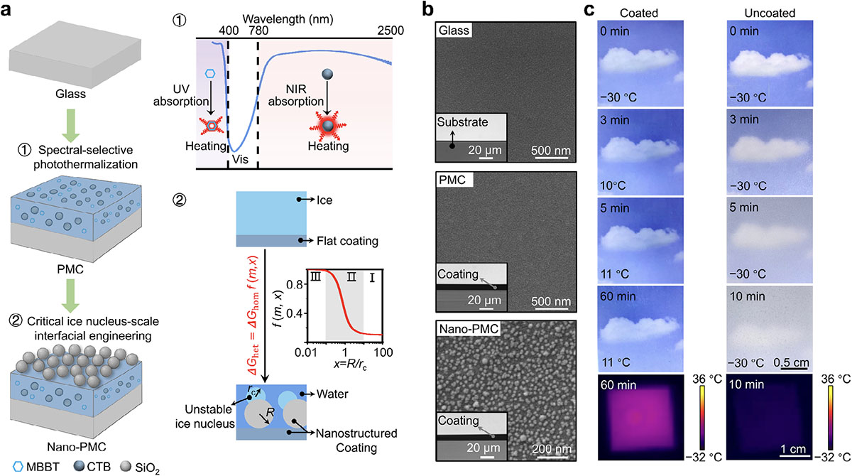 Visible light transparent coatings combing active and passive anti-icing strategies