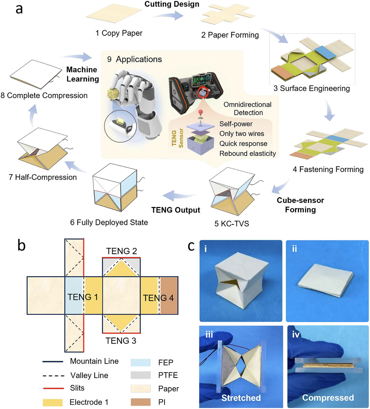 The fabrication process and shape of triboelectric vector sensor based on kirigami cube