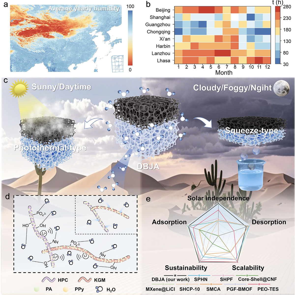 Fabrication and design principle of dual-mode Janus bioaerogel