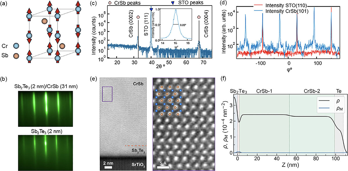 tructural and magnetic characterization of ultrathin CrSb films grown on SrTiO3