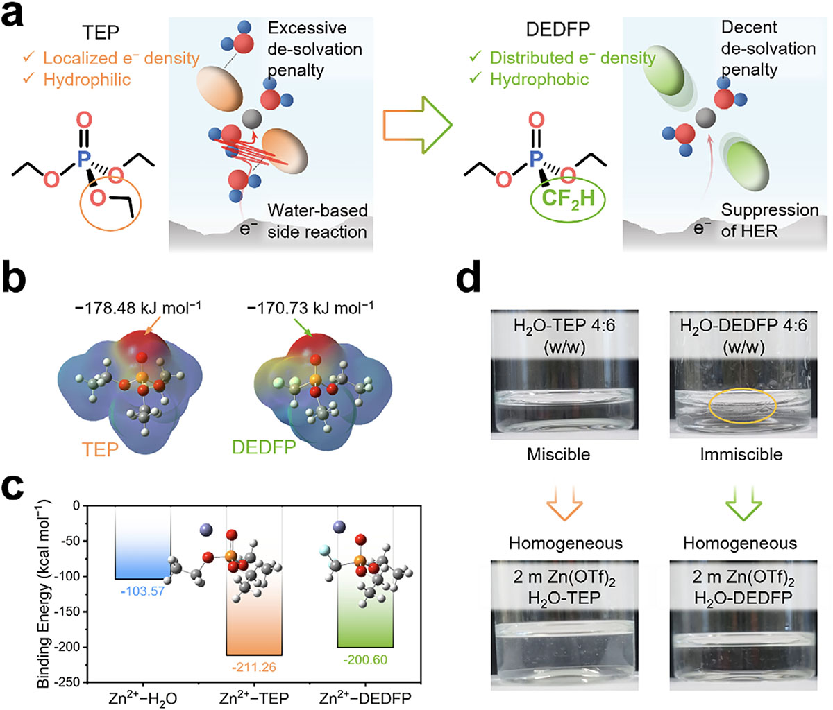 Structural characterization of TEP and DEDFP co-solvents