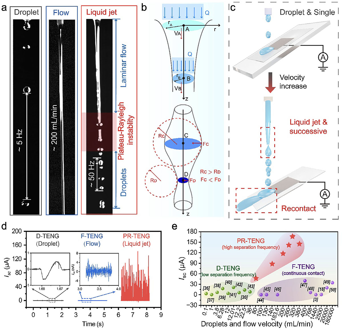 Concept for designing a triboelectric nanogenerator that exploits Plateau-Rayleigh instability