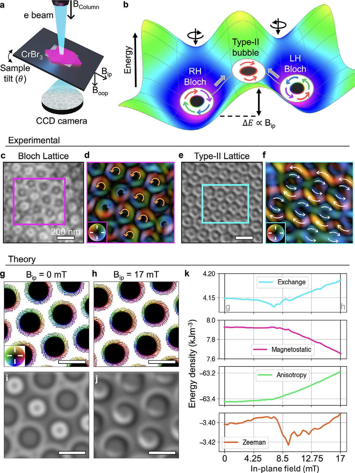 Manipulating the energy landscape of CrBr3 with in-plane magnetic fields