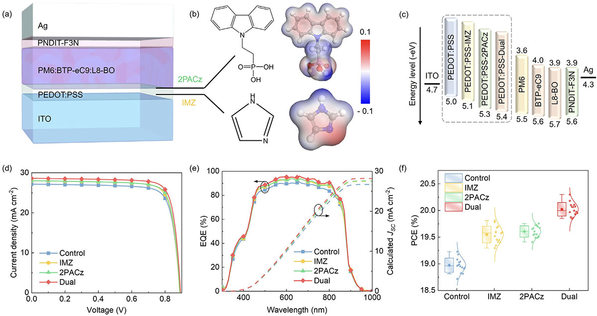 organic solar cell structure and performance