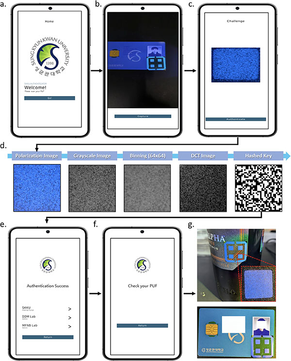 Smartphone-based polarization-PUF authenticator: app UI, processing pipeline, and real-world demos