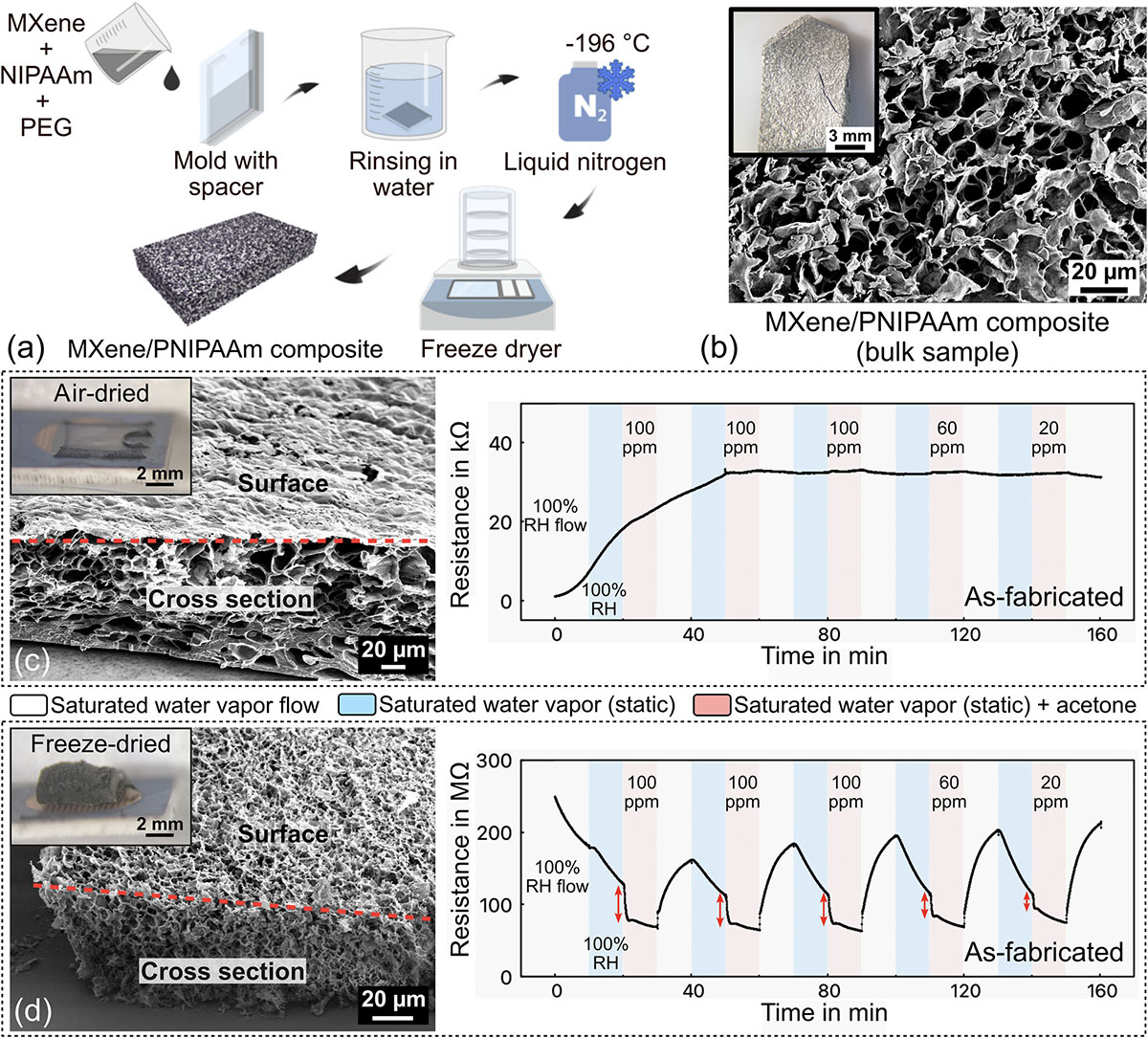 Porous MXene/PNIPAAm composite