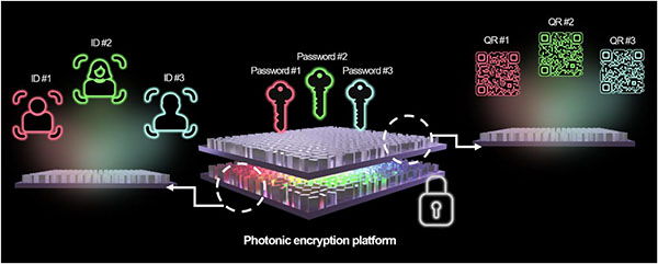 Conceptual illustration of the modular diffractive deep neural network (MD2NN) architecture for multi-functional and multi-wavelength optical encryption.