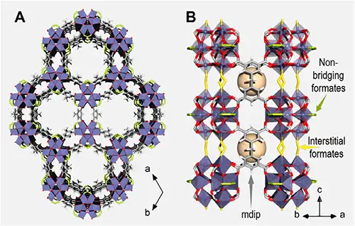 Crystal structure of MIP-177(Ti)-LT showing a) the 3-D framework along the c-axis, and b) a close-up on the Ti12O15-clusters linked via mdip and interstitial formates