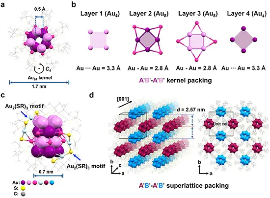 Anatomy of the X-ray crystallographic structure of Au40(S-tBu)24