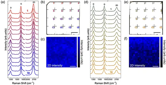 Uniform graphene growth on STO and LAO substrates