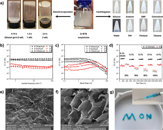 Preparation of Zr-BTB gels by solvent evaporation and centrifugation
