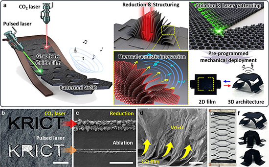 Fabrication, morphology, and structural features of patterned VrGO films using dual-laser patterning