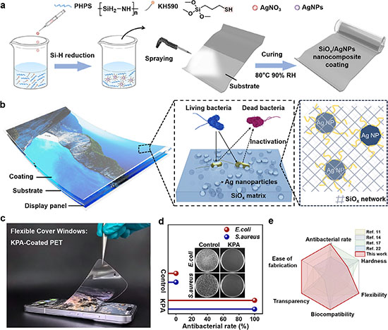 Design, fabrication, and multifunctional performance of integrated KPA coating