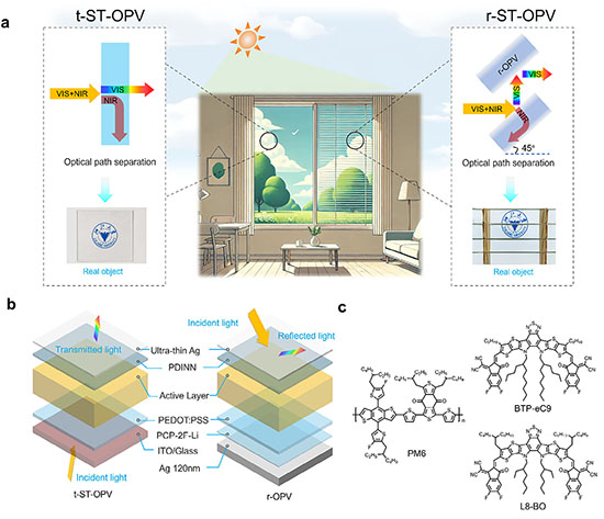 Reflection semi-transparent organic photovoltaics design and concept