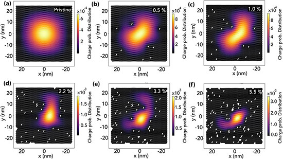 Tight-binding simulations revealing the transition from delocalized electronic states in pristine graphene to strongly confined, spatially localized wave functions as defect concentration increases