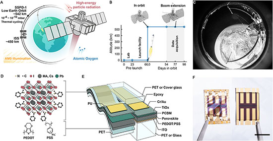 SSPD-1 mission overview and design of quasi-2D perovskite solar cells tested in orbit