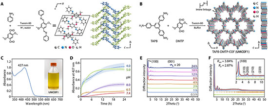 Synthesis of covalent organic frameworks in a phosphate buffer