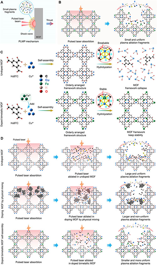 Pulsed laser micropropulsion mechanism