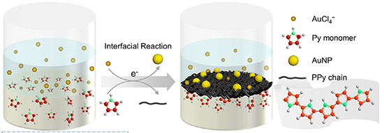 In situ formation of the interfacial conductive film and its surface characterizations